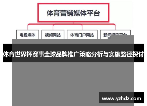 体育世界杯赛事全球品牌推广策略分析与实施路径探讨