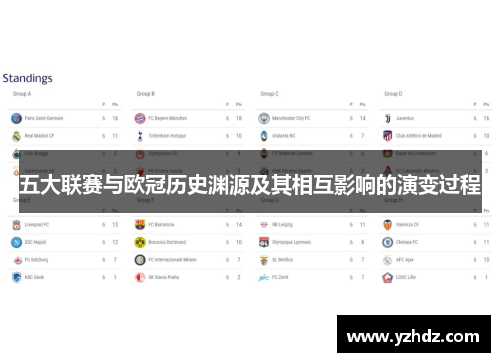 五大联赛与欧冠历史渊源及其相互影响的演变过程