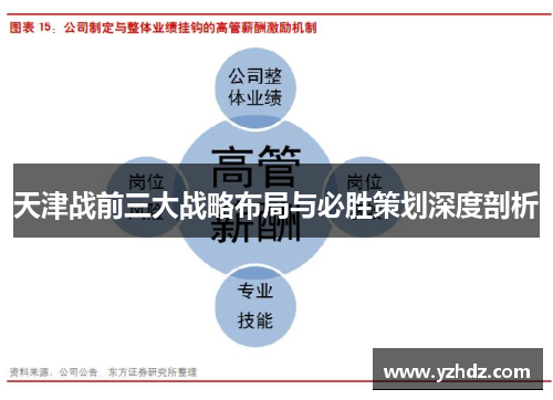 天津战前三大战略布局与必胜策划深度剖析