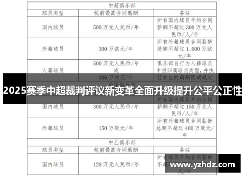 2025赛季中超裁判评议新变革全面升级提升公平公正性