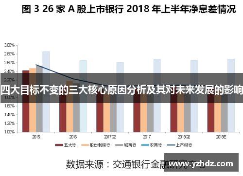 四大目标不变的三大核心原因分析及其对未来发展的影响
