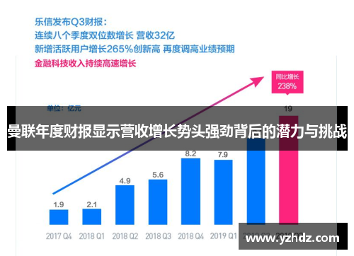 曼联年度财报显示营收增长势头强劲背后的潜力与挑战