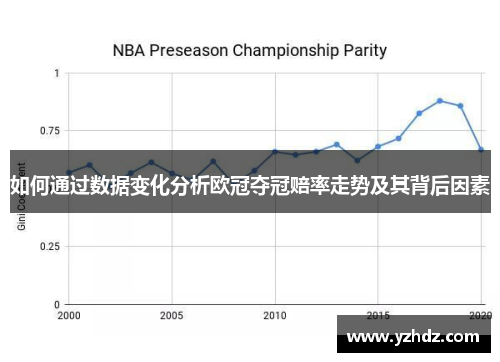 如何通过数据变化分析欧冠夺冠赔率走势及其背后因素