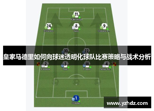 皇家马德里如何向球迷透明化球队比赛策略与战术分析