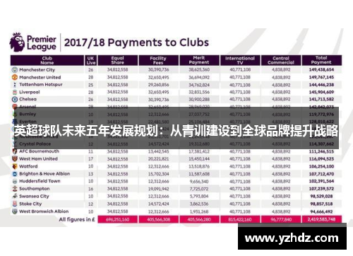 英超球队未来五年发展规划：从青训建设到全球品牌提升战略