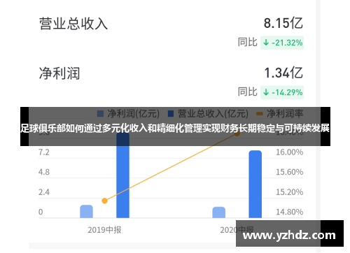 足球俱乐部如何通过多元化收入和精细化管理实现财务长期稳定与可持续发展
