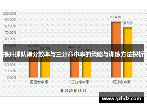 提升球队得分效率与三分命中率的策略与训练方法探析 提升球队得分效率与三分命中率的策略与训练方法探析